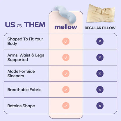 Full Body Ergonomic Pillow - Cooling Support for Side Sleepers & Pregnancy